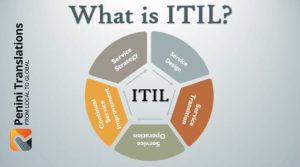 How ITIL can be used in the translation process